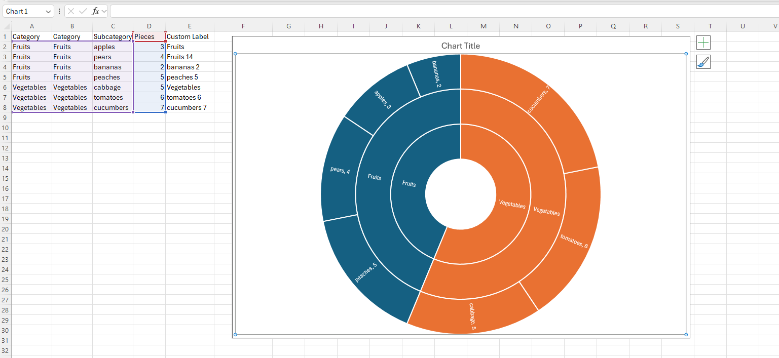 Sunburst Chart Category Sum in Microsoft Office - Microsoft Q&A