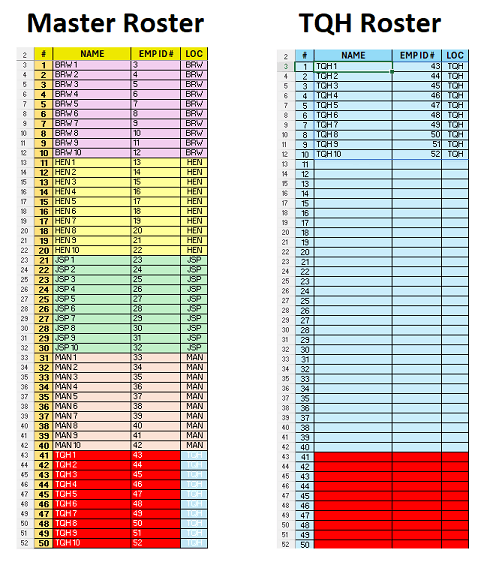 Needing help with conditional formatting based on filtering text to ...