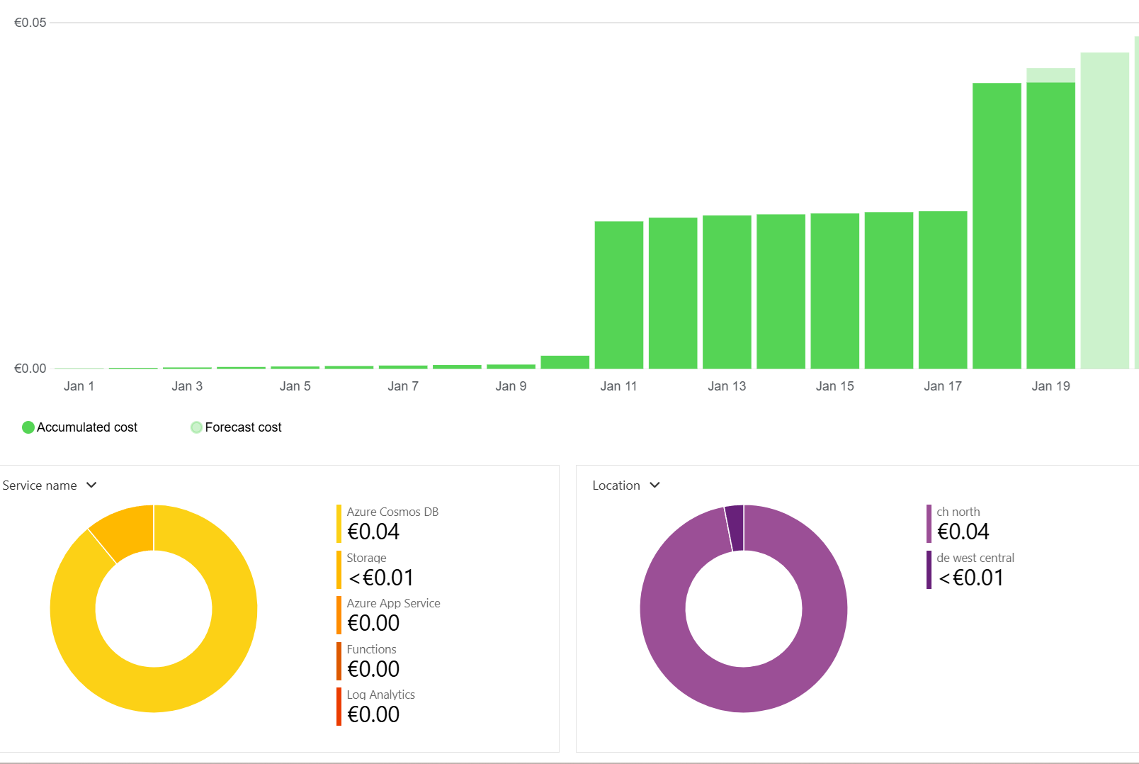 250119_cost_overview