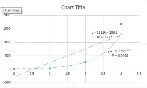 How do I use the LOGEST result - Microsoft Q&A