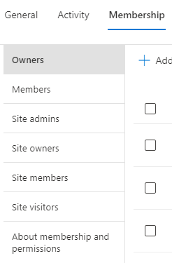 What is the permission difference between an Owner and a Site Owner ...