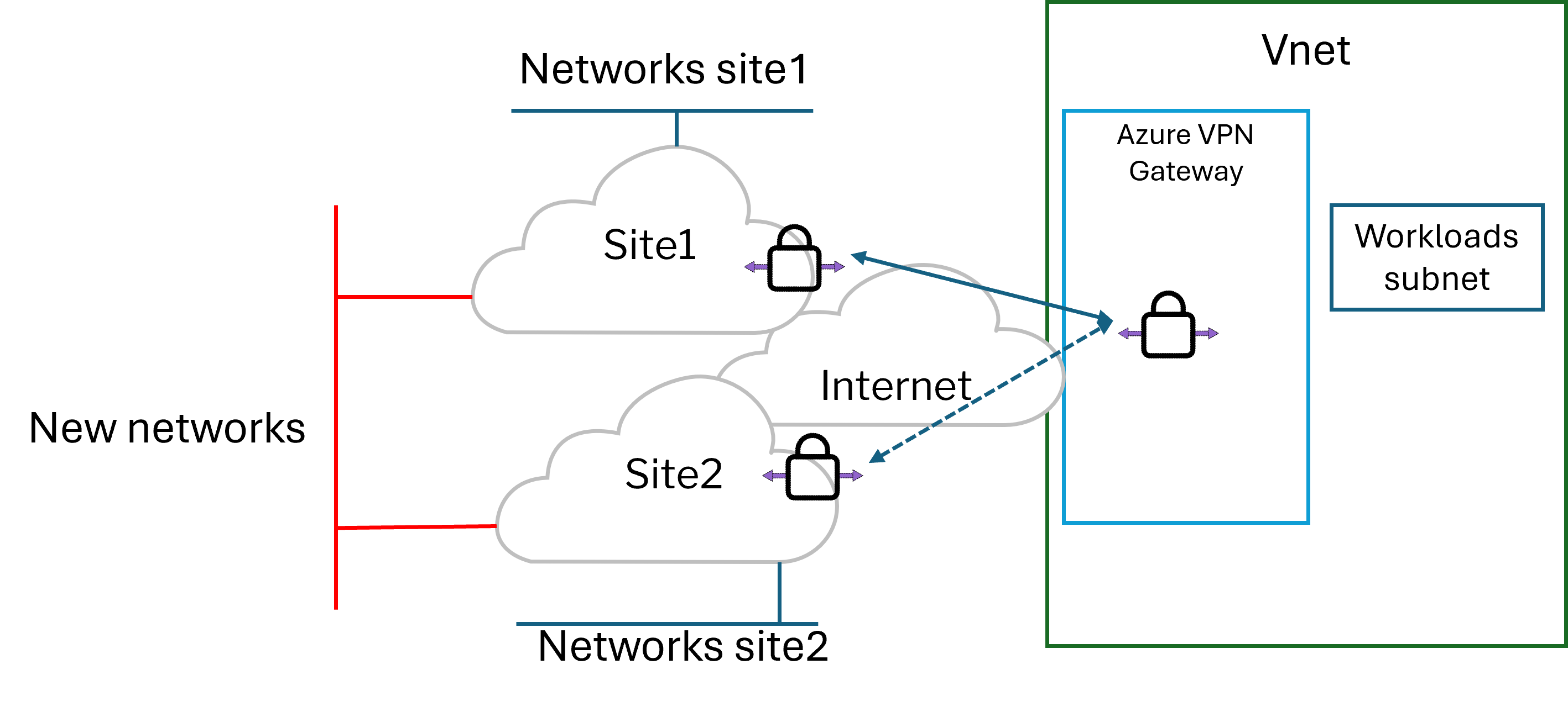 vpngateway