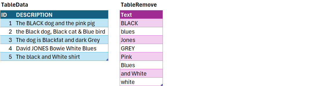 Power Query / Get & Transform - Bulk remove many text values ...