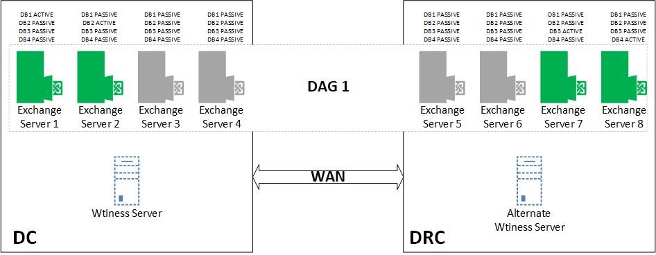 DAG11