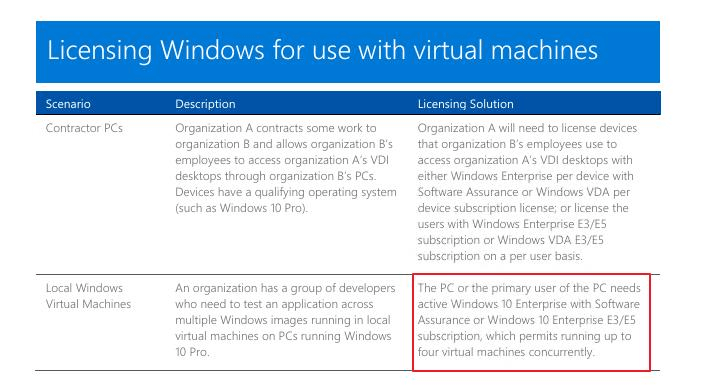 Microsoft 365 & Virtual machine - Microsoft Q&A
