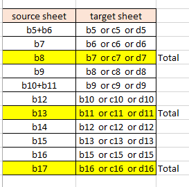 Macros - copying data from one workbook to another - Microsoft Q&A