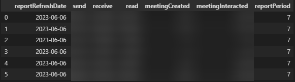 User's image