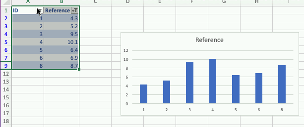 How do I make a graph of a column that only has the values in it, and ...