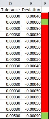 Conditional Formatting & Absolute Value - Microsoft Q&A
