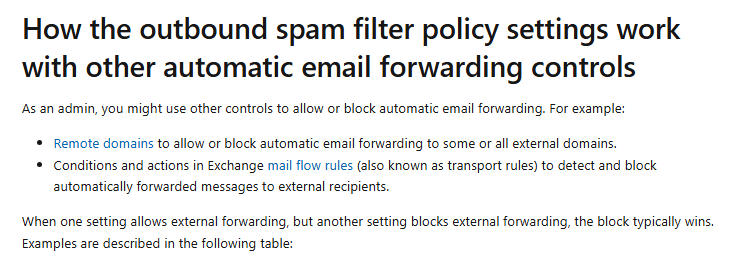 How to block external email forwarding in entire organization by ...