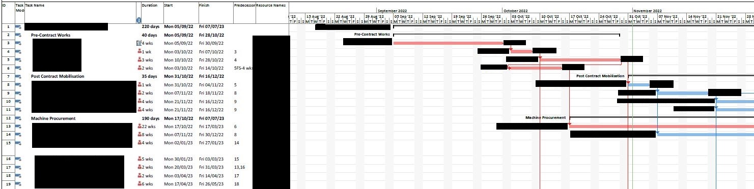 MS Project on opening project tasks have multiplied and predecessors ...