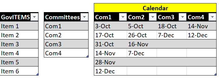 How do I create a report with multiple date entries in Power BI ...