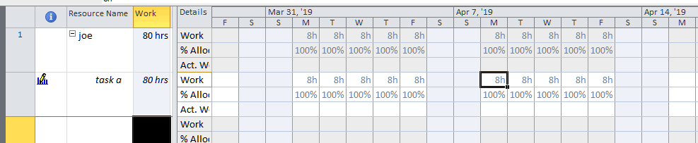 Resource allocations in MS Project - Microsoft Q&A