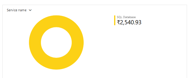 sql_high_charges