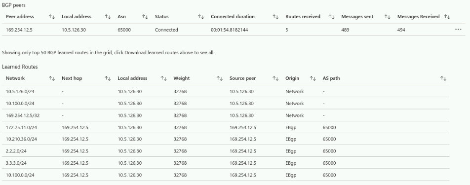 route table related to site-to-site vpn between on-prime and azure ...