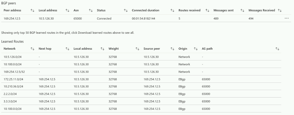 vpn-bgp