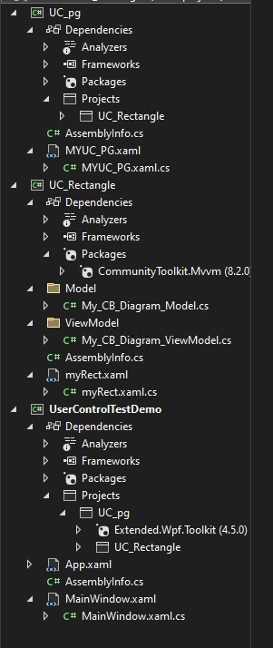 User's image