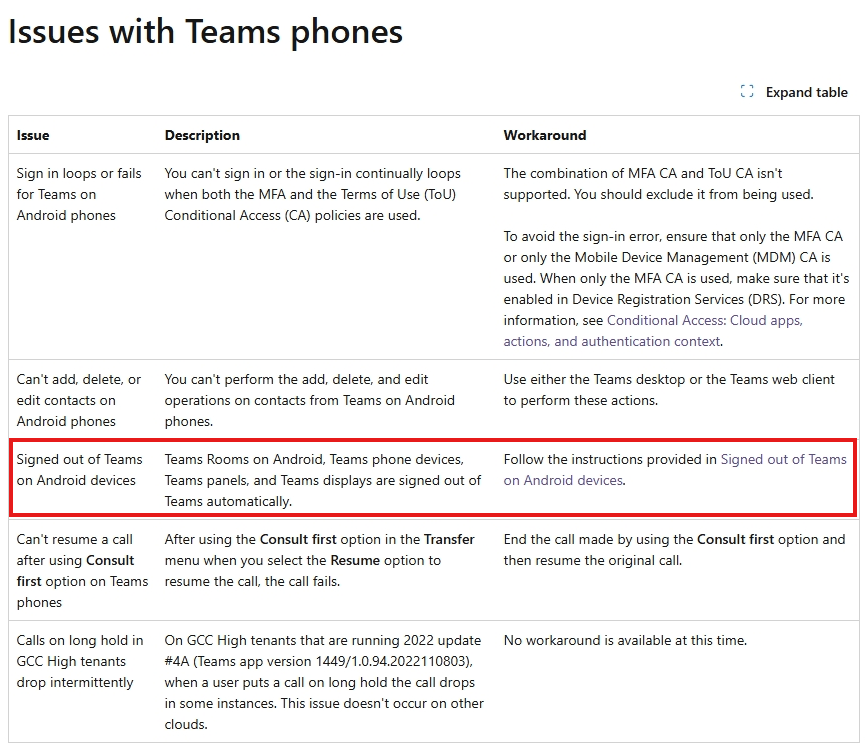 Teams authentication is facing issues. Try restarting the device or ...