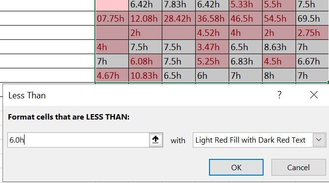 Conditional formatting not working with Number and alphabet - Microsoft Q&A