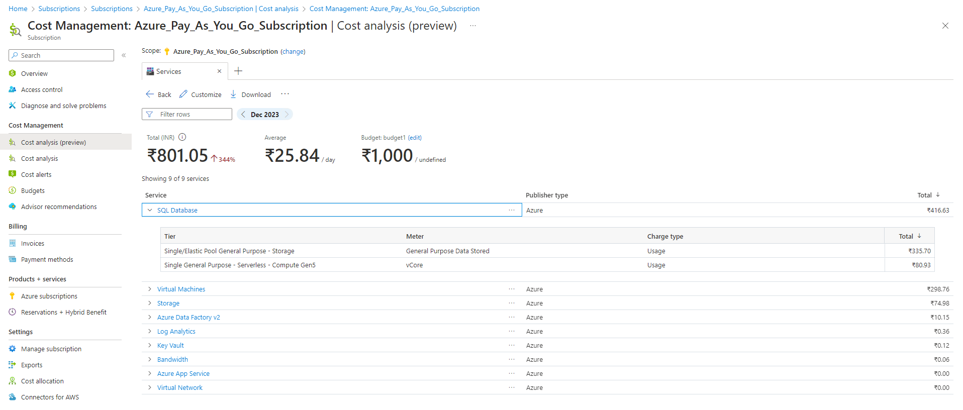 my pay as you go subscription cost is increasing drastically ...