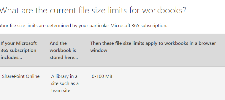Too big excel file in the sharepoint - Microsoft Q&A