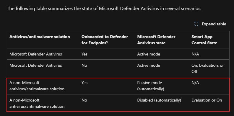 windows security keeps sending me a notification - Microsoft Q&A
