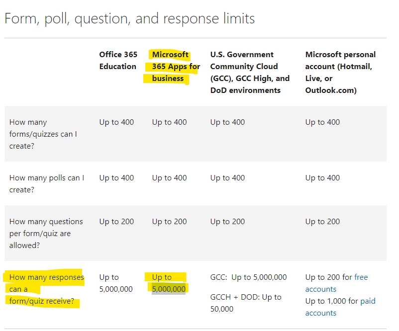 Missing some digit of Number when input in Microsoft Forms - Microsoft Q&A