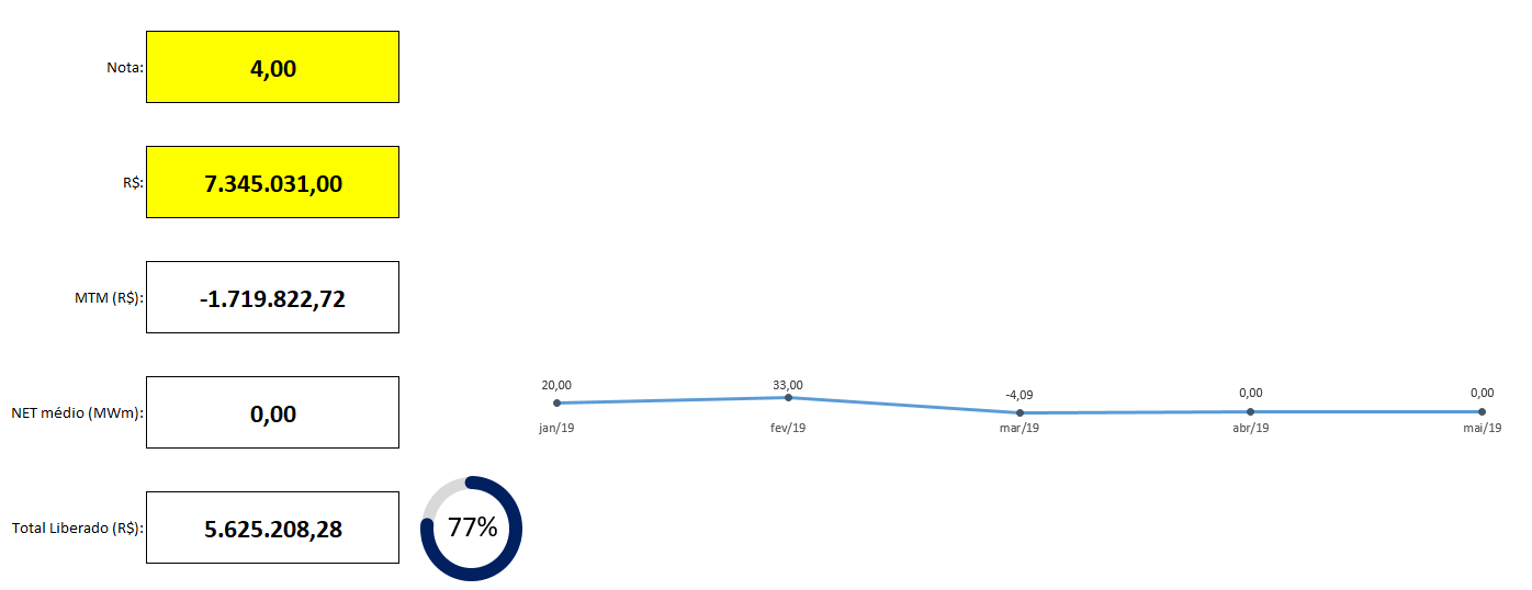 Problem with Excel Chart and OneDrive/SharePoint - Microsoft Q&A
