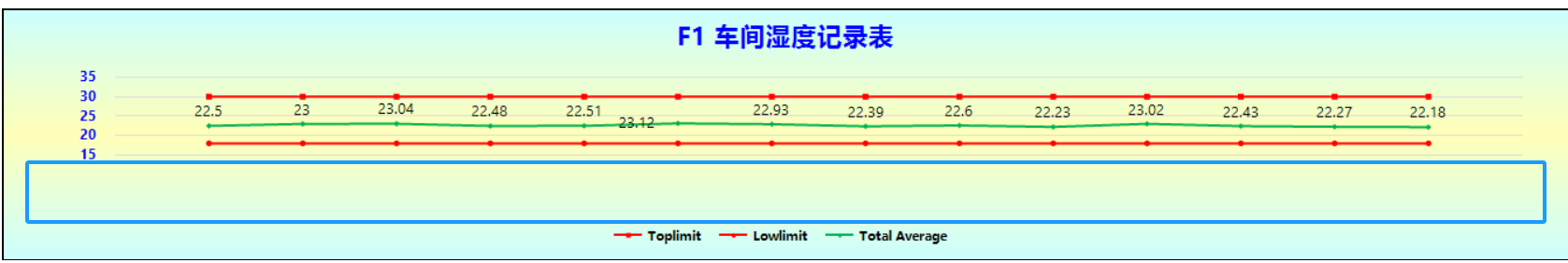 用户的图像