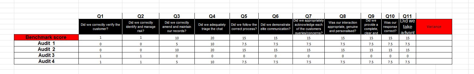Variance formula score in QA calibration - excel - Microsoft Q&A