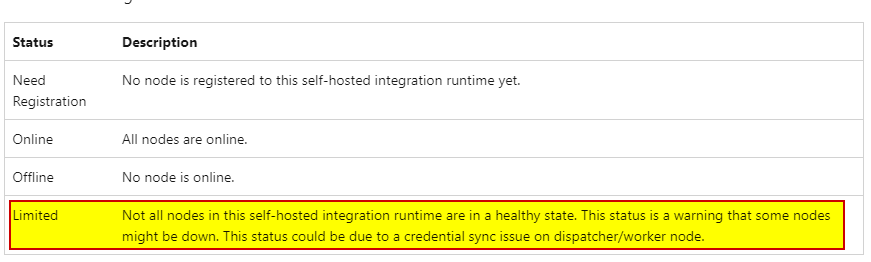 DataFactory SSIS Integration Runtime error - Microsoft Q&A