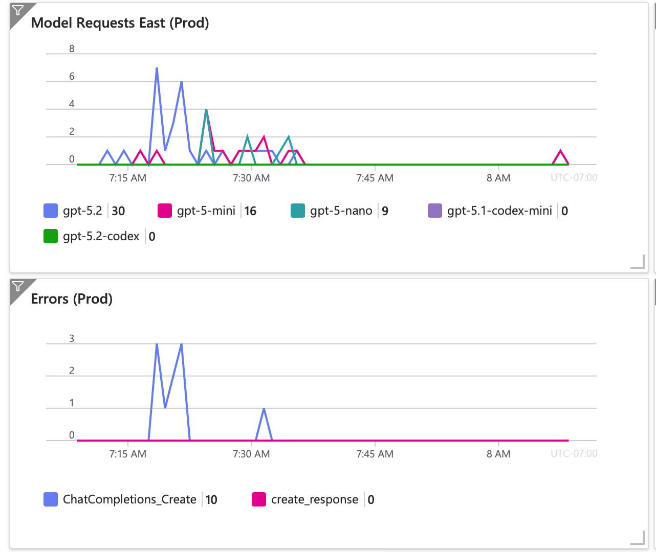 Devplan_com_—Models_Usage-_Microsoft_Azure