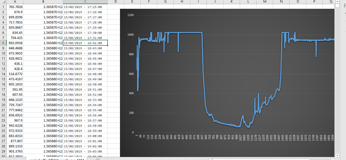 Excel Chart horizontal time axis - Microsoft Q&A