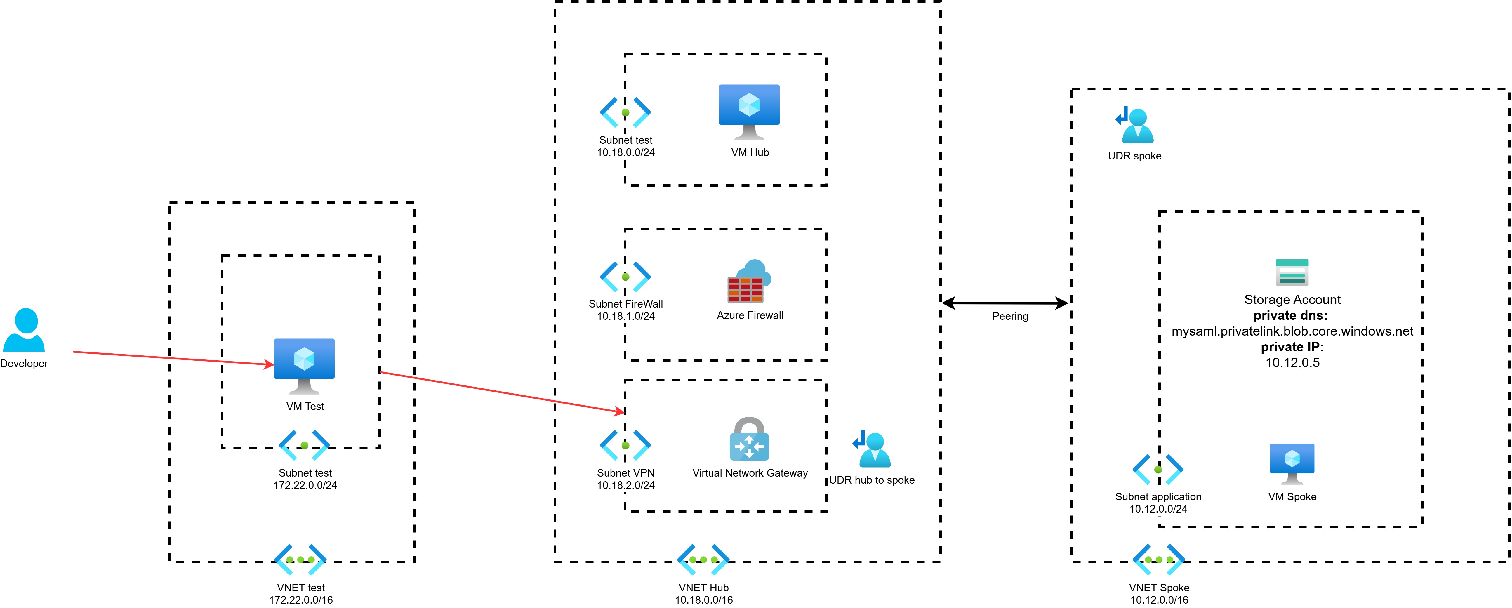 devops-flow-Page-224