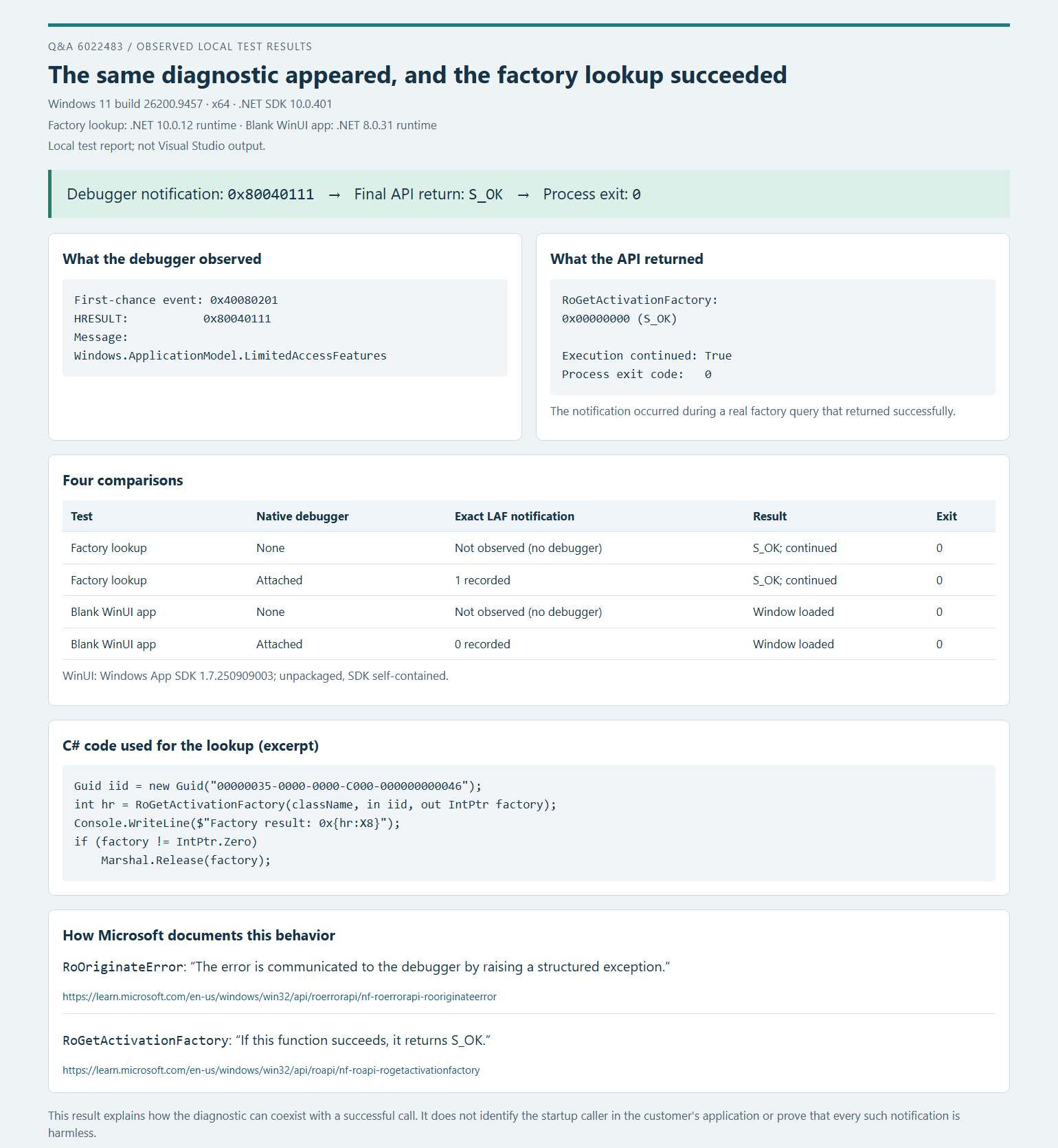 Factory lookup results, four comparisons, C# code, and Microsoft documentation