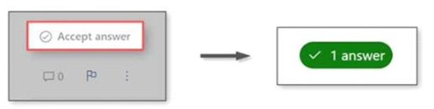 User's image