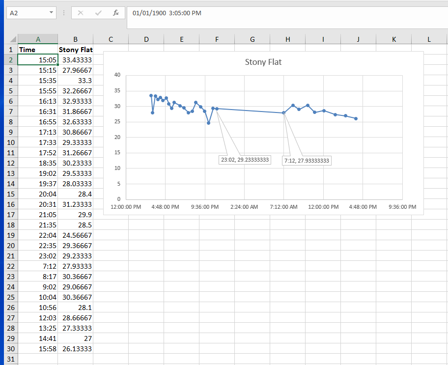 How to graph time as X axis on Excel 2011 - Microsoft Q&A