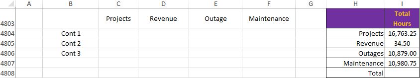 sumif multiple criteria multiple columns - Microsoft Q&A