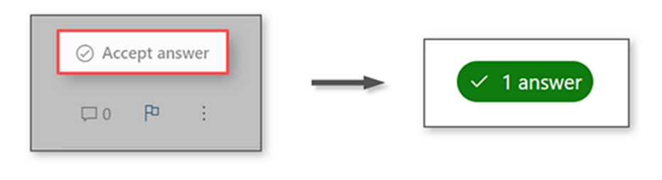 User's image