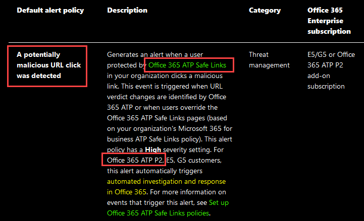 Alert is not triggerd after user clicked on the malicious link - "A ...