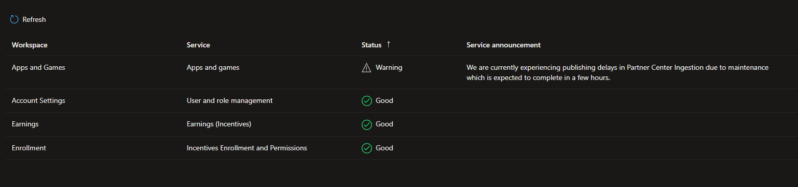 Cannot upload app package in Microsoft Partner Center - Microsoft Q&A
