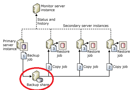 ユーザーの画像