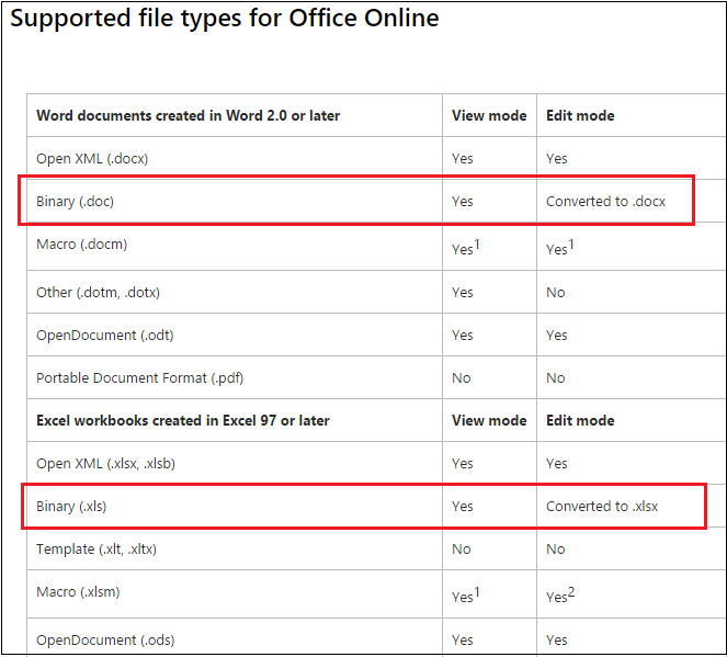 Edit in browser is disabled in sharepoint - Microsoft Q&A