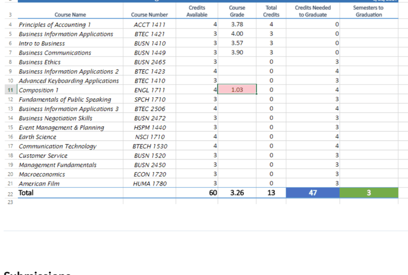 Format for counting Semester for Graduate - Microsoft Q&A