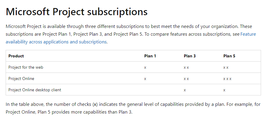 Project app incorrectly giving permission error - Microsoft Q&A