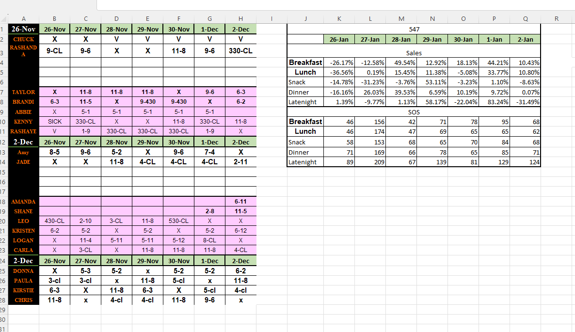 Tracking Stats for Over 50 Managers - Microsoft Q&A