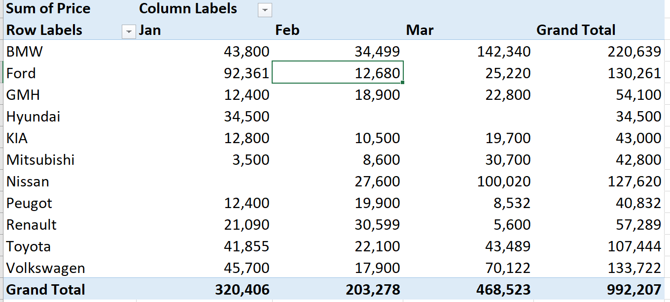 Showing original values + new calculations in Pivot Tables - Microsoft Q&A
