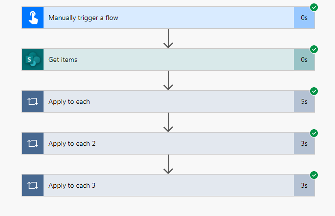 SharePoint List: Formula for Days calculation with changing Choice ...