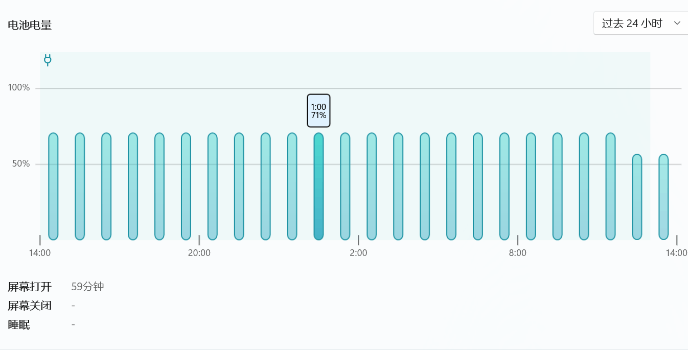 win11屏幕打开时间问题- Microsoft Q&A