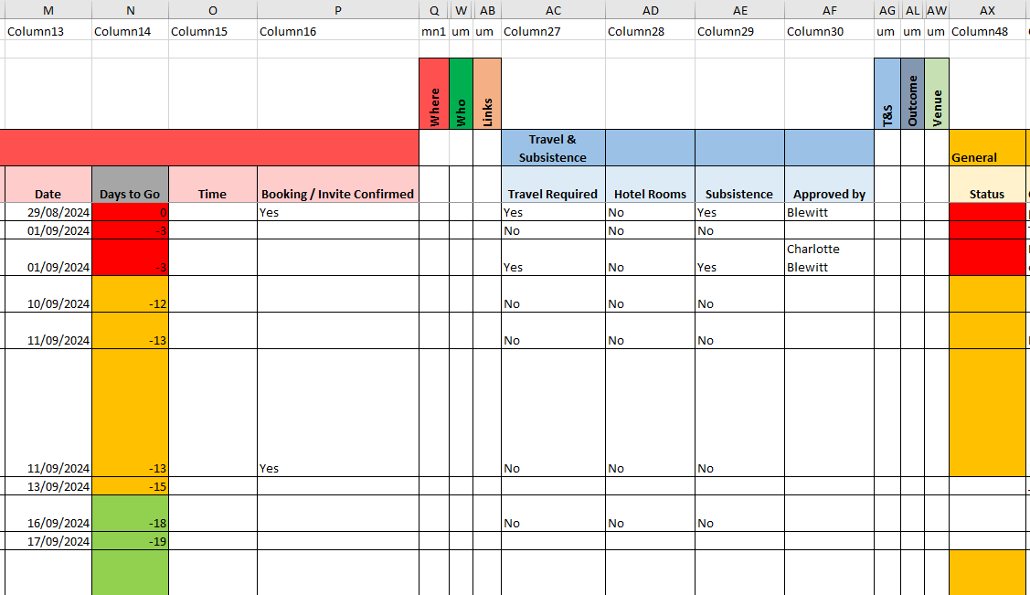 Conditional Formating a status cell based of multiple other cells ...